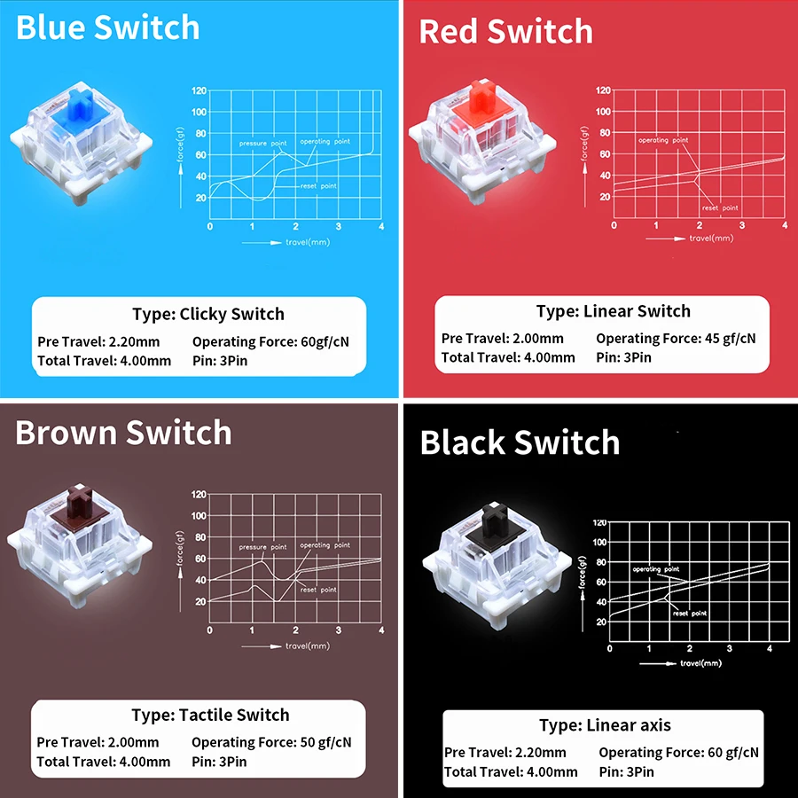 Tester przełączników Outemu do – Keyboard Switch Tester recenzja i cena